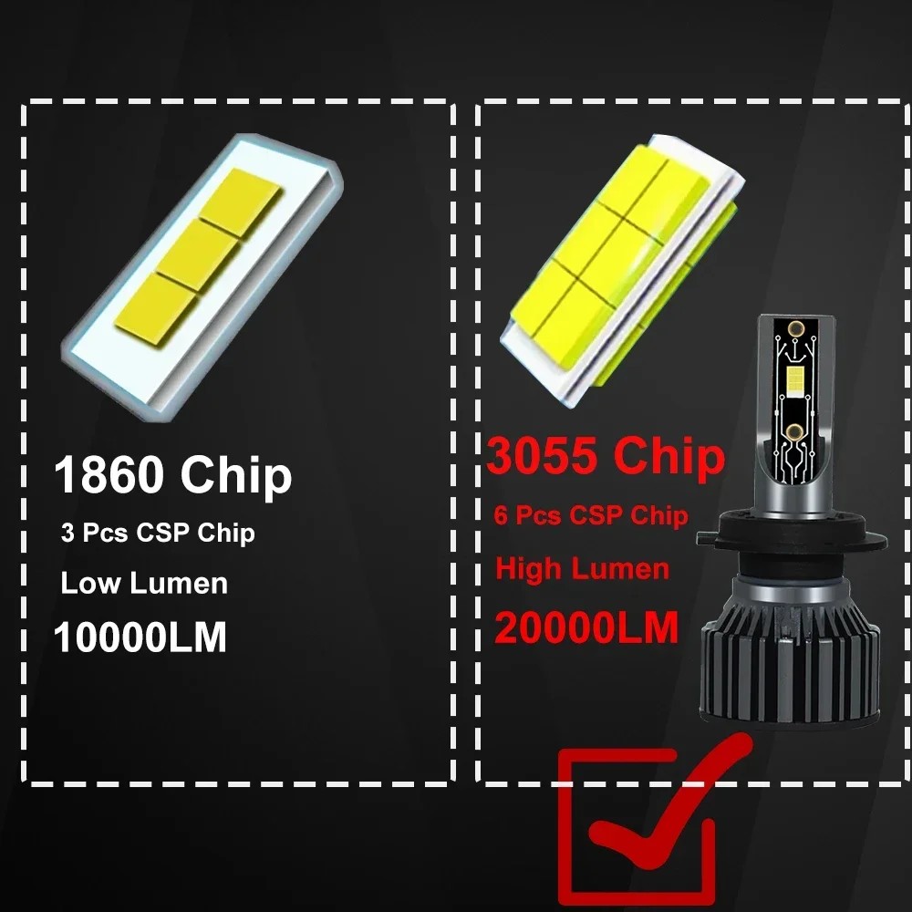 Yhkoms Car Led Headlight H4 Led H7 20000Lm H11 Led Lamp For Car Headlight Bulbs H1 H9 9005 9006 Hb3