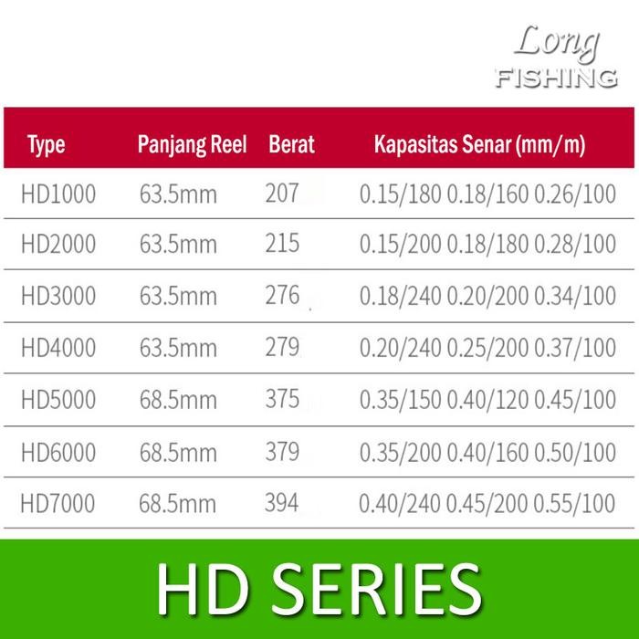 (Expert) Reel Pancing Metal Max Drag 10Kg HE1000 - 7000