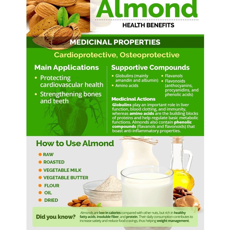 

Almond Panggang Original (Roasted Almond Plain) 500gr