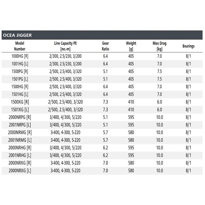 Sale Terbatas Shimano 2021 Ocea Jigger 1000 1001 1500 1501 2000 2001 Hg Pg Xg Nrpg Nrhg Nrxg Nrmg