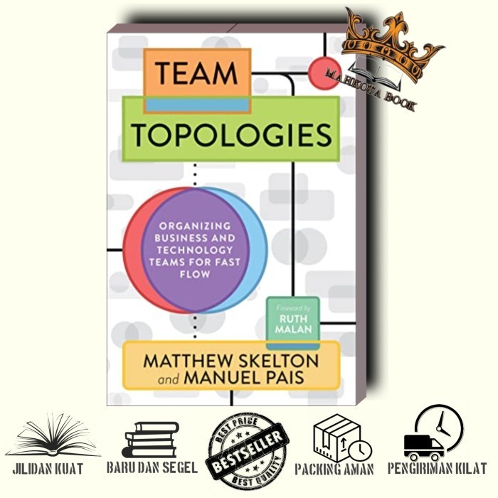 

Readers Collection-Pl_Team Topologies: Organizing Business and Technology Teams(En/In version)
