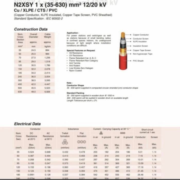 KABEL N2XSY 1X50MM POTONGAN