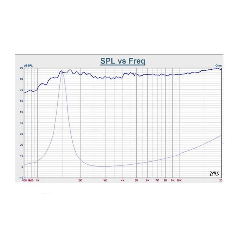 Tweeter 2 Inch 4 ohm Titanium Silk Film Neodymium Tweeter