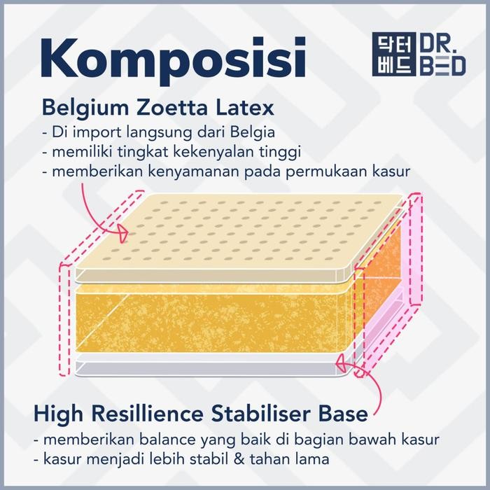 Kasur Orthopedic Latex Ortho Dr.Bed Uk. 120X200