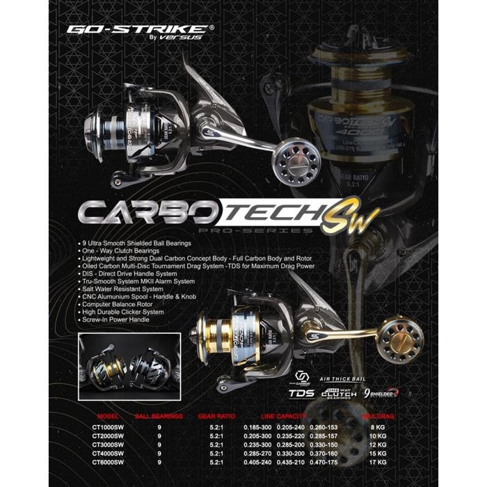 REEL VERSUS GO STRIKE CARBOTECH SW 3000 POWER HANDLE