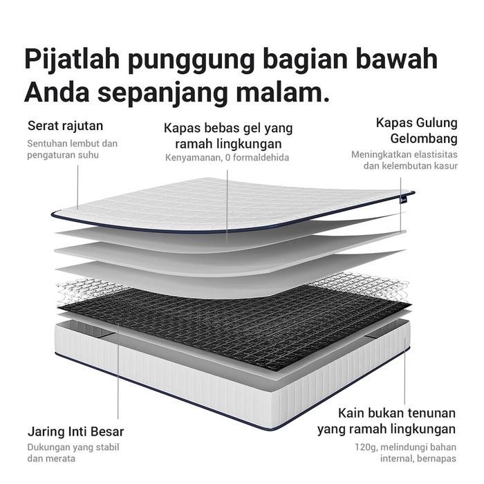 komeng Avenco comfort Kasur Spring bed Free bantal Ukuran Kasur 90x200,120x200,160x200,180x200