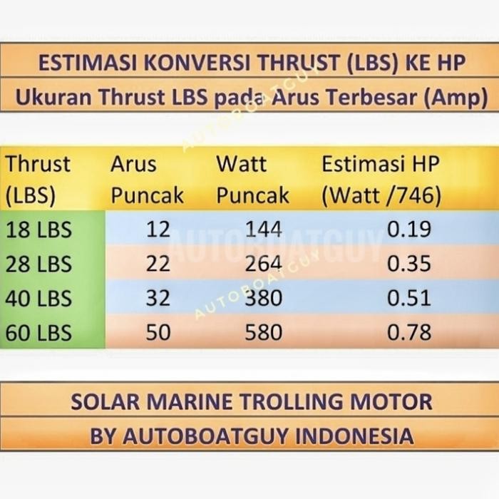 MESIN TEMPEL PERAHU KARET LISTRIK ELEKTRIK TROLLING MANCING 12V 12 VOLT