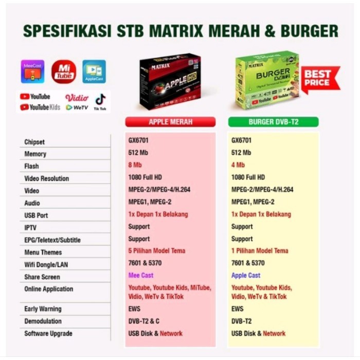 (Expert) Matrix Apple Merah/Silver/Kuning Super HD - STB TV