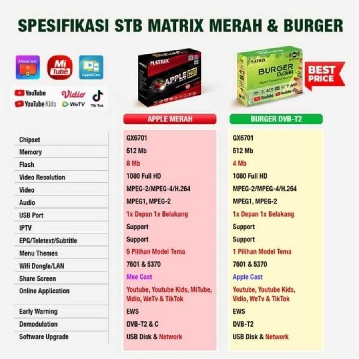 Terbaru Set Top Box Matrix Burger Dvbt2 Stb Tv Digital - Stb +Hdmi+Dongle Wifi