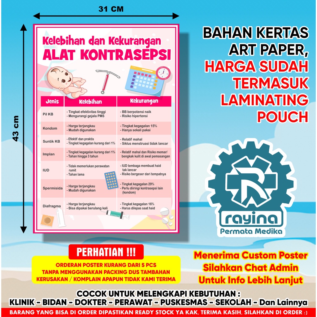 Poster Kesehatan Kelebihan dan Kekurangan Alat Kontrasepsi