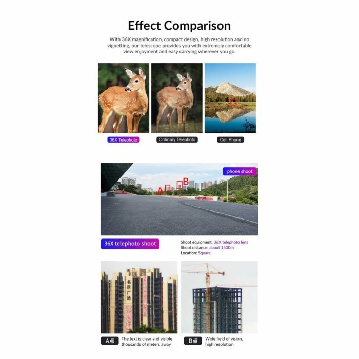 BONIFACE APEXEL LENSA SMARTPHONE TELEPHOTO MONOCULAR ZOOM 36X WITH TRIPOD