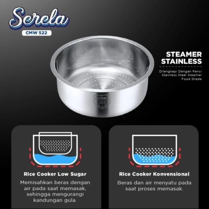 SEKAI RICE COOKER DIGITAL LESS SUGAR LOW CARBO 2L CMW522 CMW 522