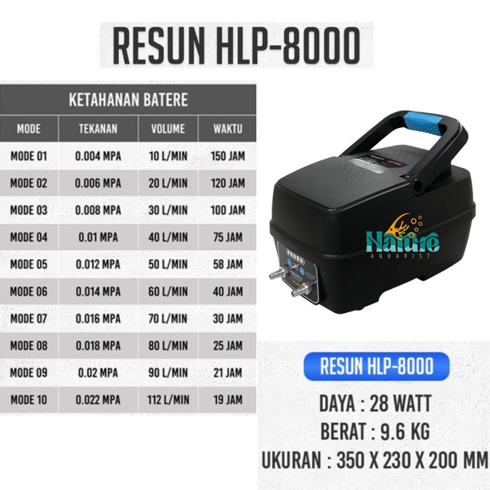 Resun HLP 4000 Resun HLP 8000 Pompa Udara ACDC Low Watt Aerator Kolam