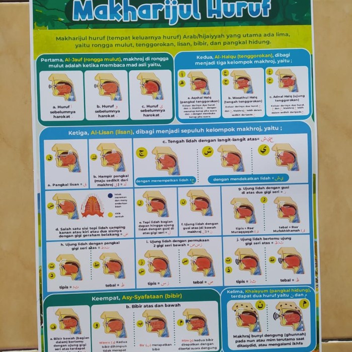 [deloth] - Poster Edukasi Anak Muslim - Makhorijul Huruf