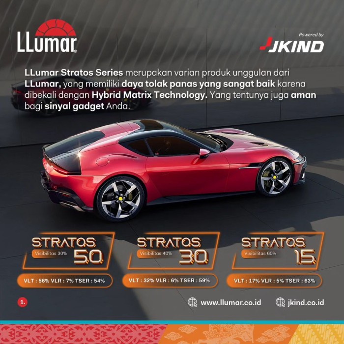 Kaca Film LLumar Stratos Premium Class