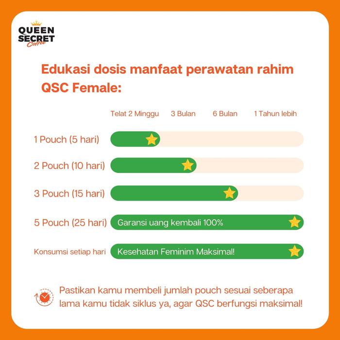 

QSC Female by Amiralab - Kopi Dengan Gula Aren 8X Zat Aktif Lancarkan SiklusWanita