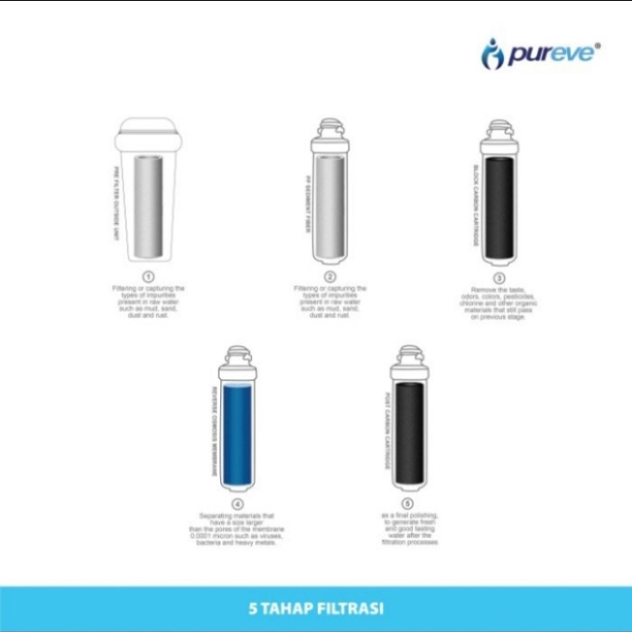 MESIN RO WATER PURIFIER PURUVE RO