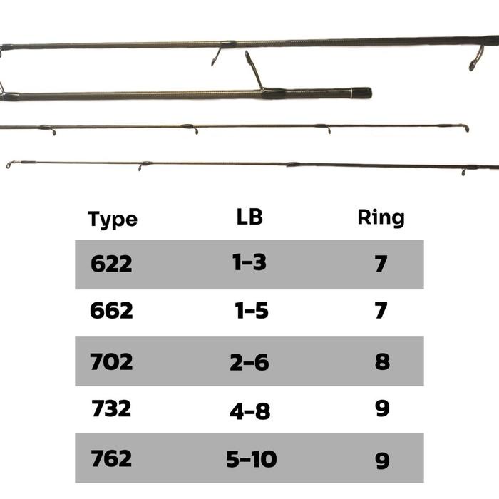 Top Section / Ujung Joran Hemus NINJAMAN