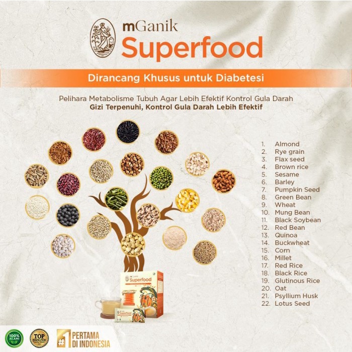 

Ready Stock Mganik Superfood 1 Box Isi 20 Sachet Kurma Labu Cod