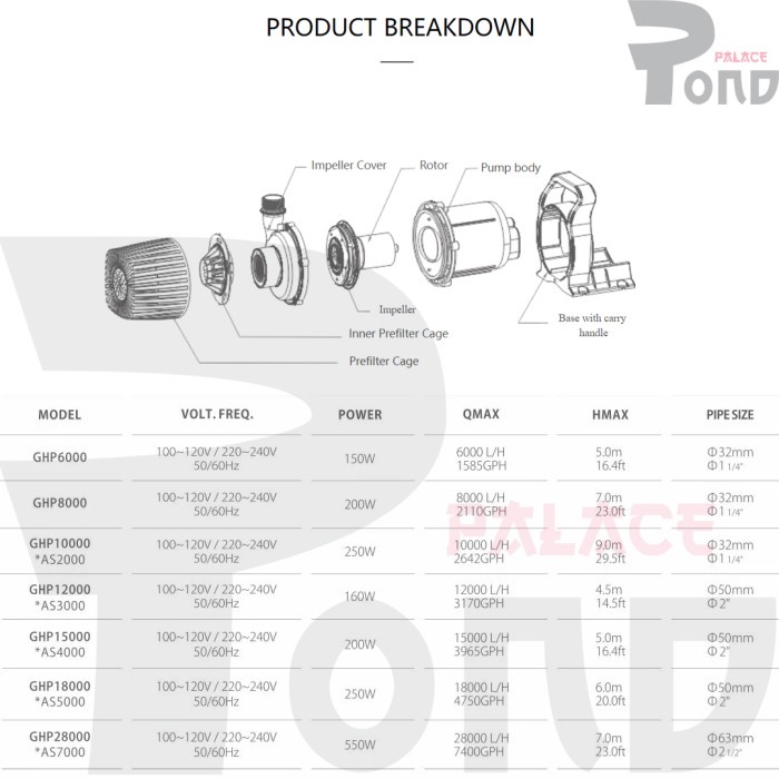Pompa Air Resun GHP 8000 - 28000 Pompa Kolam Water Pump Pompa Kolam