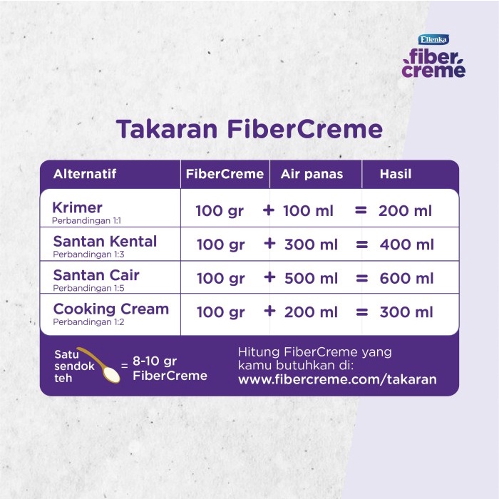 

Fibercreme Sachet 100 Gr - 5 Pcs Produk Unggulan