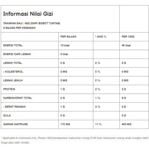 

Ayam Brand - Jamur Kaleng Kancing Air Garam Mushroom 4 pcs 420gr