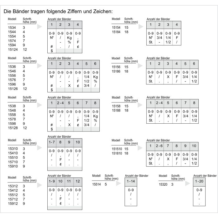 

STEMPEL ANGKA MANUAL 10 DIGIT 3MM TRODAT 15310
