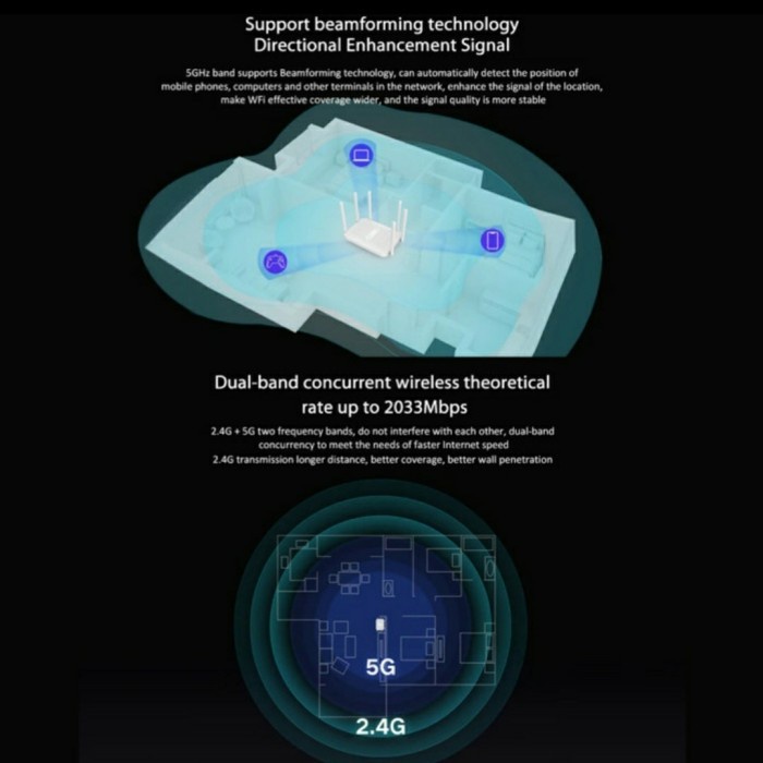 JTTOP" ROUTER AC2100 2033MBPS WIFI 2.4G 5G DUAL BAND 6 ANTENA