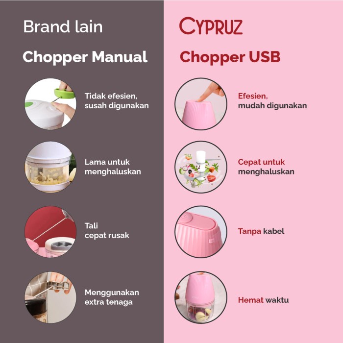 Cypruz Usb Mini Chopper