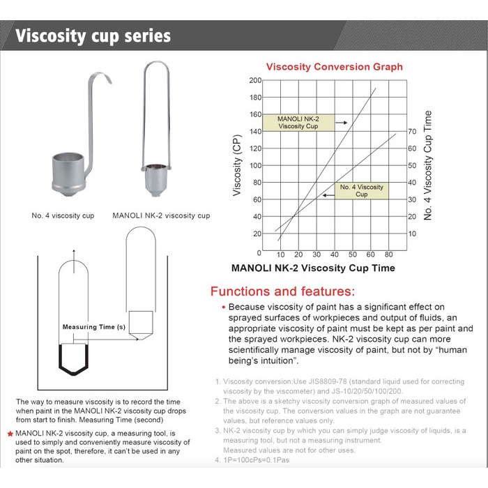 TOP MANOLI NK-2 VISCOSITY CUP -