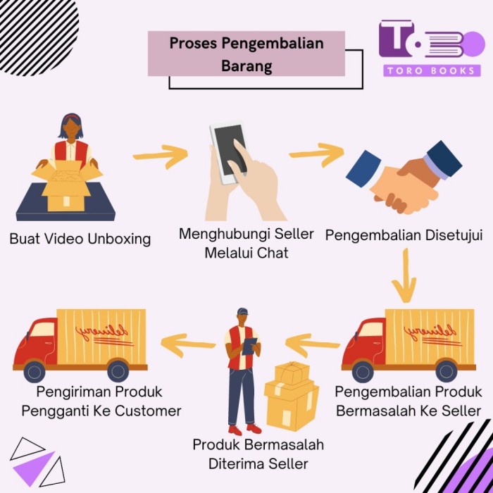 

SALE !!! KUASA RAMALAN 2025 - PETER CAREY READYY