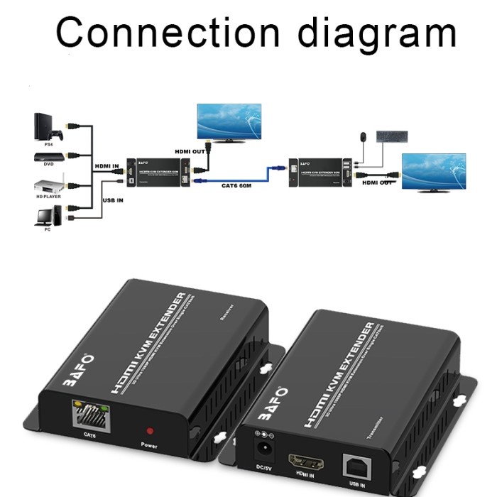 Bafo Hdmi Kvm Extender Over Cat6 60 Meter 60M Bafo Bf-372E
