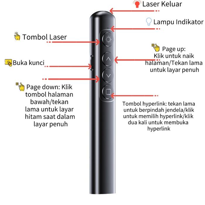 

CodNetpaclife S9 Wireless Laser Pointer Presentasi Remote Control Laser Pen Merah 200M Usb Embedded