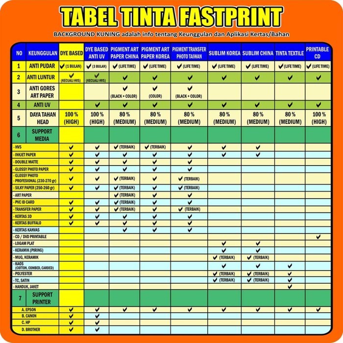 

TERLARIS Fast Print Tinta Dye Based Photo Premium 1000ML