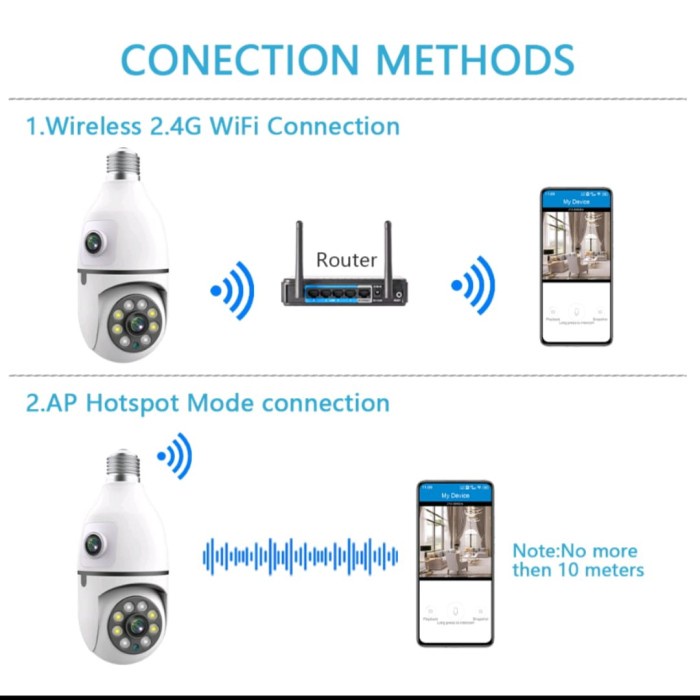 KAMERA CCTV WIFI BENTUK BOHLAM/ LAMPU V380 8MP DUAL LENS 2 Way Suara