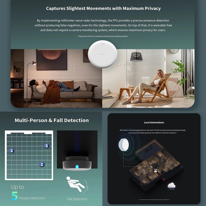 AQARA Presence Scene Human Sensor Detector FP2