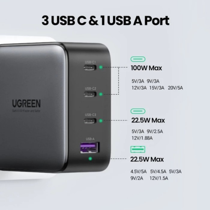 Promo Charger Ugreen Gan 100W/65W/200W - Ugreen Charger Gan Android & Iphone Diskon
