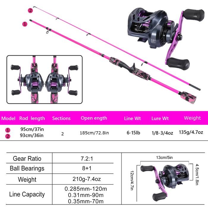 Sougayilang Joran Pancing Set 1.8M Joran Dan 7.2:1 Reel Bc Joran Casting Set Joran Set Lengkap.