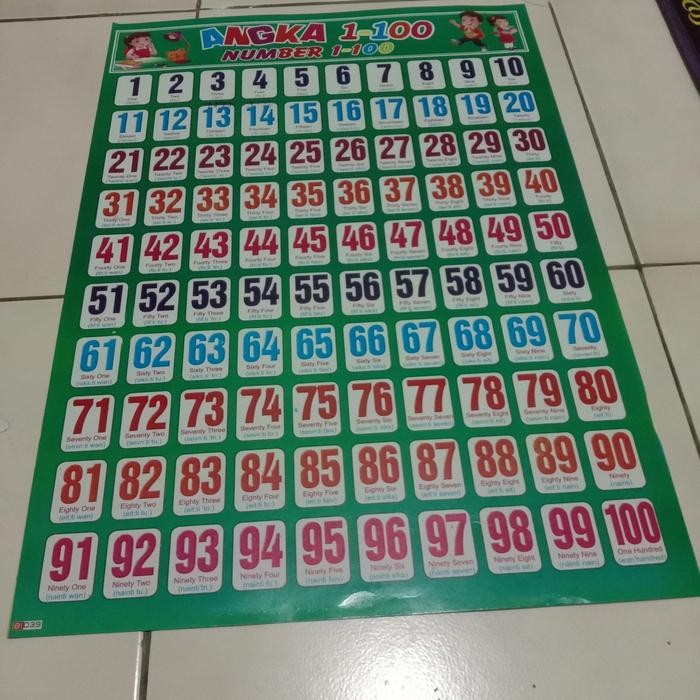 

Poster Angka 1 Sampai 100