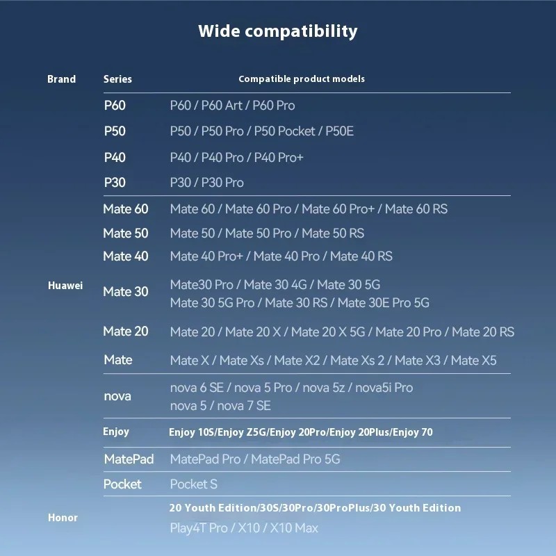 Lexar Nm Card 128Gb 256Gb 512Gb High Speed Ncard Card For Huawei Mate 60Pro+ P30 P40 P50 Nova5
