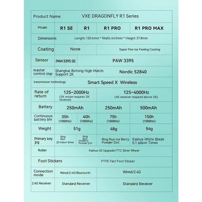 MEYLLSTORE VGN VXE R1 SE / SE+ 2K WIRELESS LIGHT WEIGHT GAMING MOUSE