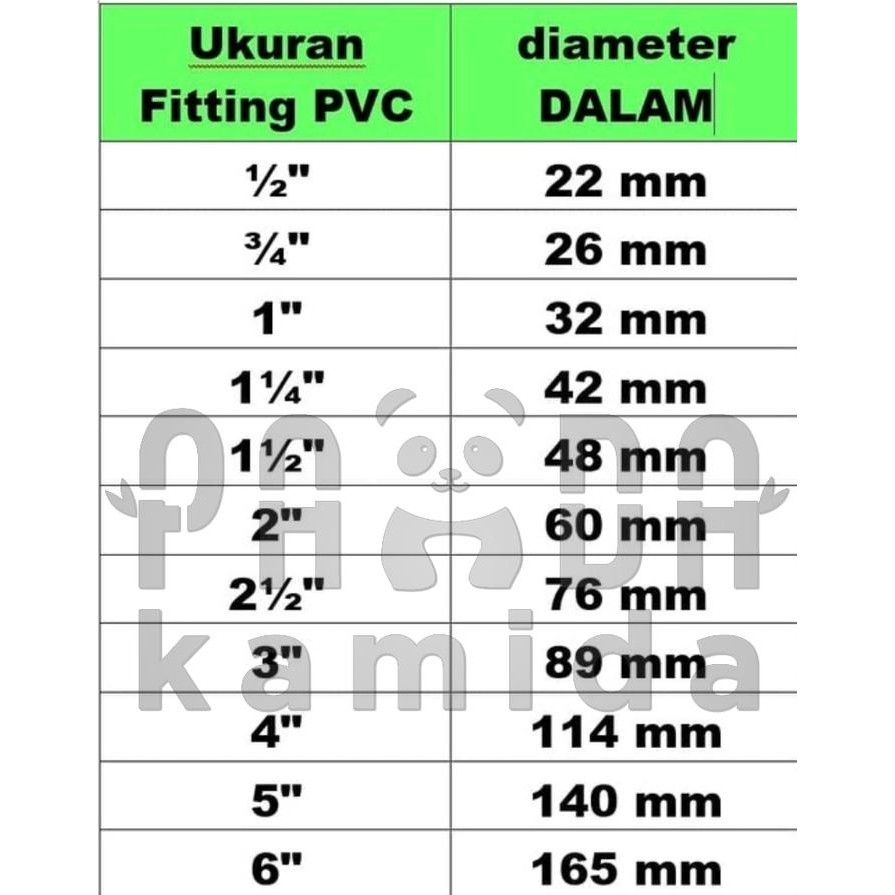 Terbaik (340Pcs) Knee 1/2 Inch Grest Keni L Pipa 1/2" Knie Elbow 0,5 Paralon Pvc