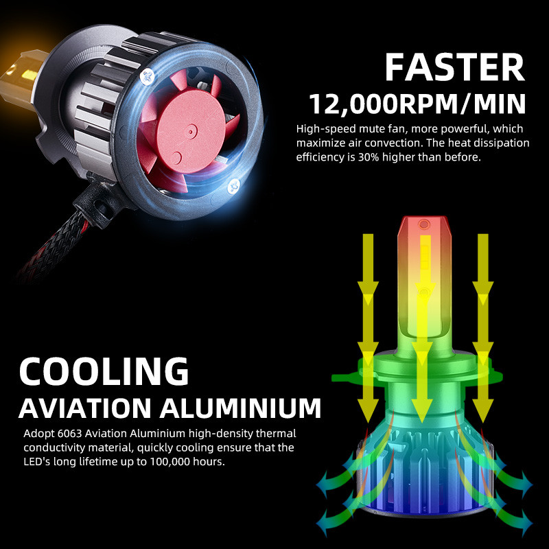 20000Lm H7 H4 Led 4500K 6000K 8000K 3000K Hb3 Hb4 9005 9006 H3 H1 H8 H11H9 9012 Turbo Led Car