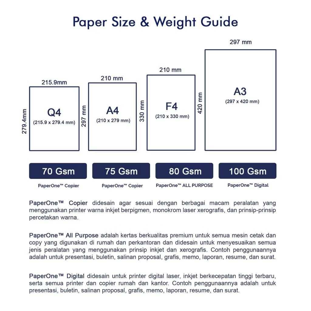 

Kertas HVS A4 75 Gram , Kertas Fotocopy # 1 Dus