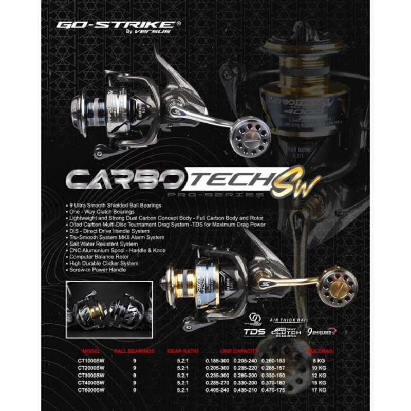 REEL VERSUS GO STRIKE CARBOTECH SW 2000 POWER HANDLE