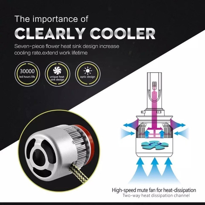 Lampu C6 LED MOBIL COB Chips H1, 3, H4, 4, H7,/H16/H27/H8