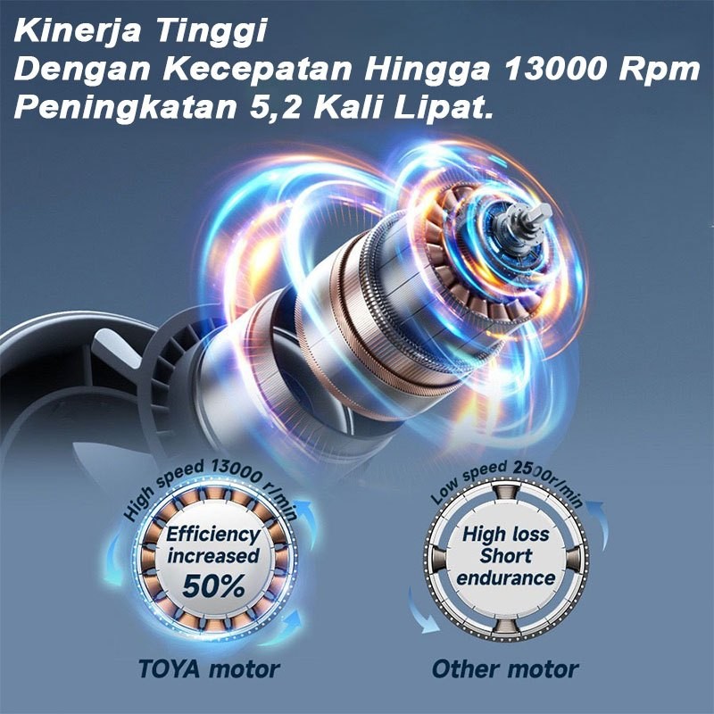 NEWW TOYA 13000 RPM Blower Fan adalah perangkat blower untuk kompor oli bekas, dapat disesuaikan