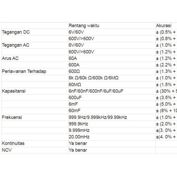 Terbatas Multitester Digital Clamp Meter Tang Ampere Ac/Dc Tester Kabel