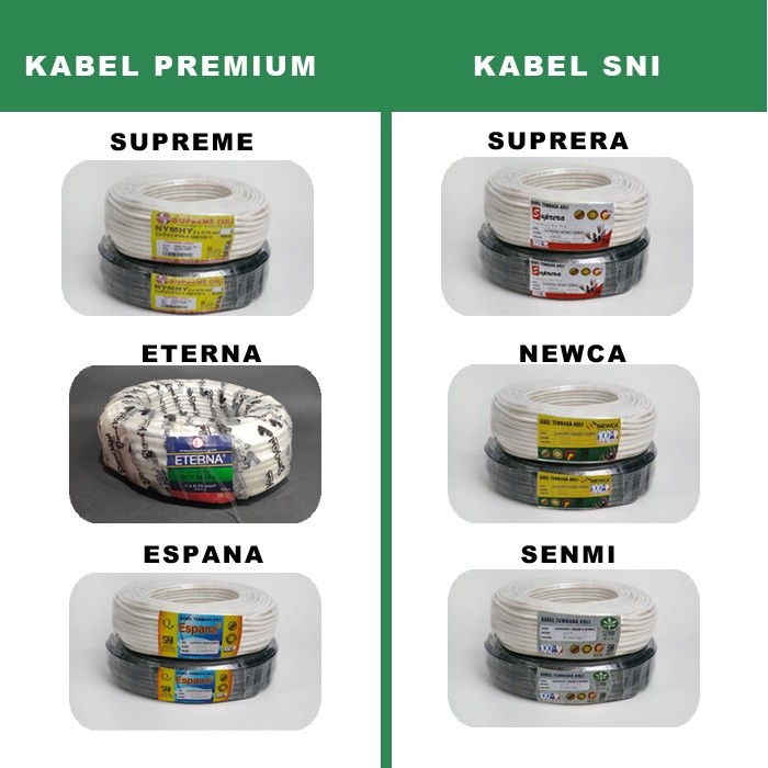 Kabel Listrik Tembaga / Kabel NYMHY 2x1.5mm 3x1.5mm / Kabel Listrik Serabut Merek Eterna Supreme