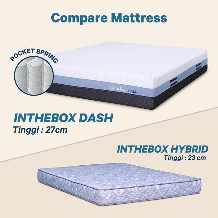 Kasur Dingin Spring Bed Orthopedic In The Box Dash - Free Bantal